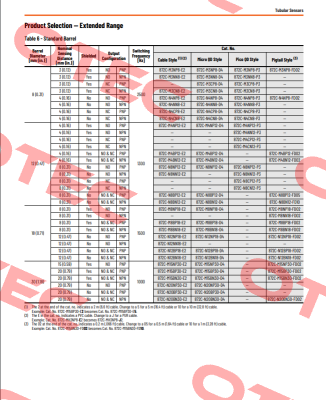 872C-N8BP12-E2 Allen Bradley (Rockwell)