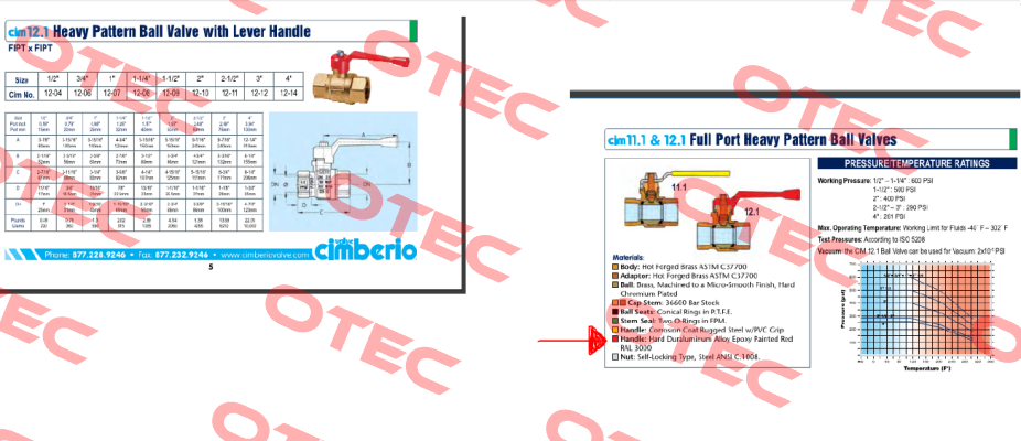 red handle for a Cimberio ball valve series 12, 1 ¼" Cimberio