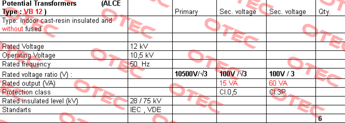 VB 12  Alce